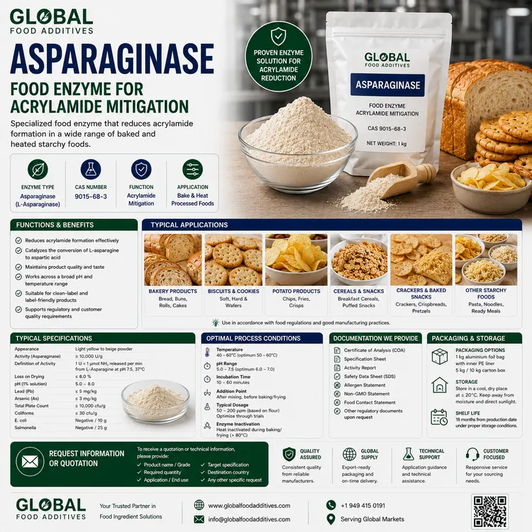 Asparaginase food enzyme food additive ingredient illustration