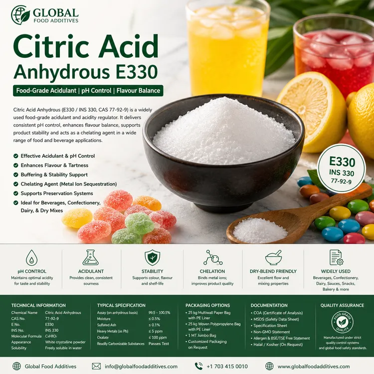 Citric Acid Anhydrous food-grade acidulant food additive ingredient illustration