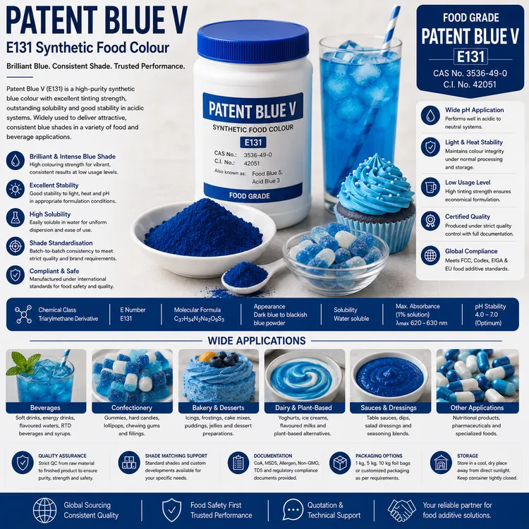 Patent Blue V food additive food additive ingredient illustration